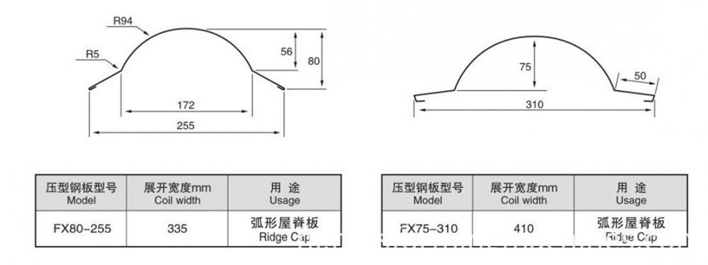 Advanced Cap Ridge Machine Advanced Cap Ridge Machine
